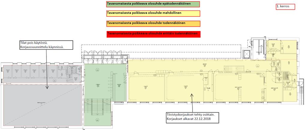 Altistumisolosuhteet 1. kerros Luokkatiloissa tavanomaisesta poikkeava altistumisolosuhde on mahdollista. Tiloissa on tehty osittaisia tiivistyskorjauksia vuonna 2016.