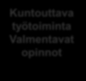työllistyminen Kuntouttava työtoiminta Valmentavat opinnot 4