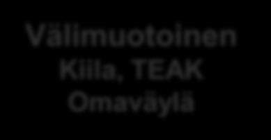 Voimavararyhmät Taito-valmennus Sosiaalinen kuntoutus