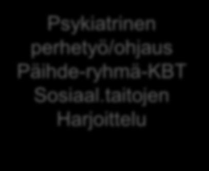 Asumiskuntoutus Syrjäytymistä ehkäisevät työpajat Yhteisöllinen