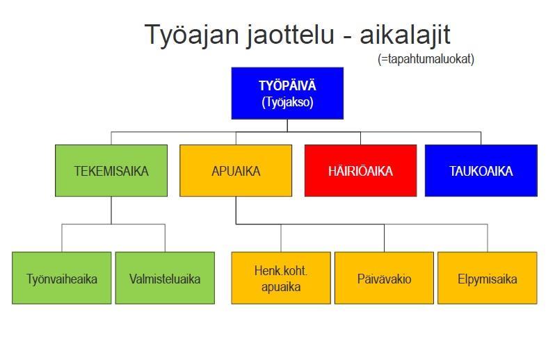 20 yhdessä henkilöstön ja esimiesten kanssa. Kehitysideat ja epäkohdat koottiin palaverin aikana yhteenvedoksi.