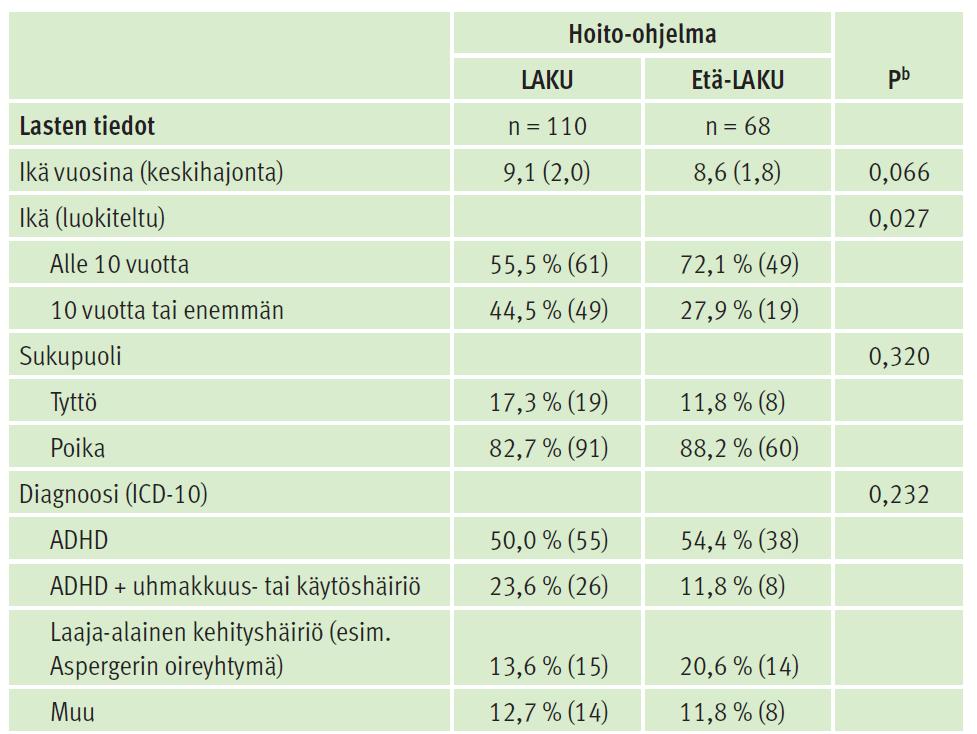 Lasten