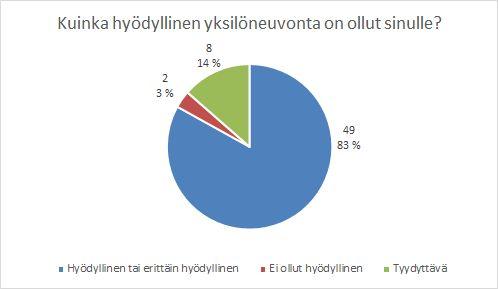 Yksilöneuvonta