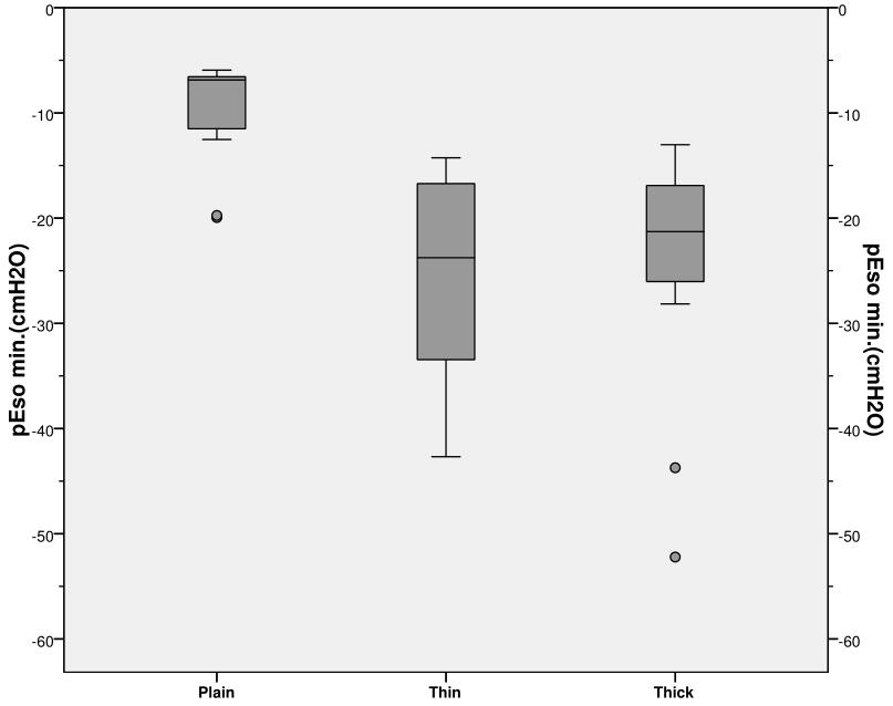 Tilastollinen käsittely tapahtui SPSS for Windows ohjelman versiolla 23.