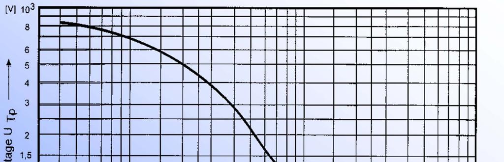 Sallitut kosketusjännitteet CENELEC:n mukaan MAADOITUS ON HYVÄKSYTTÄVÄ, JOS 1) Globaali