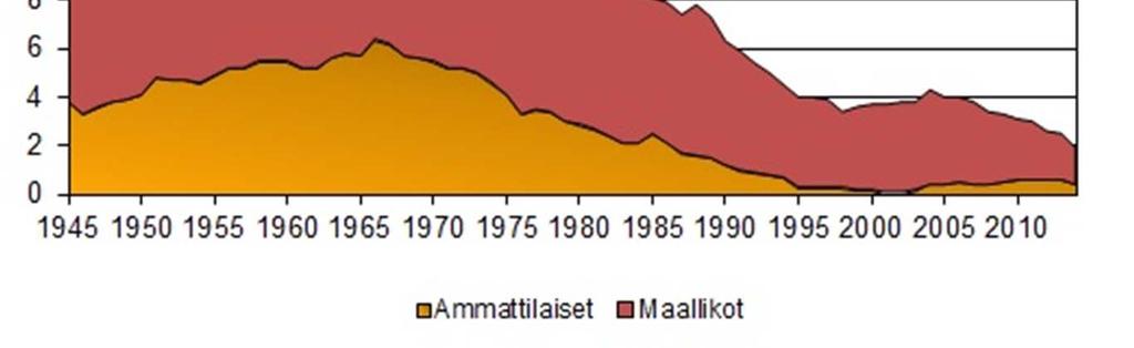 sähkötapaturmat