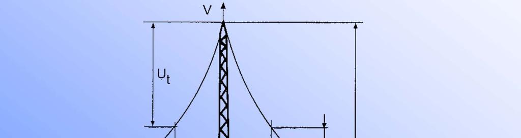 Maadoitusjännitteet vs.