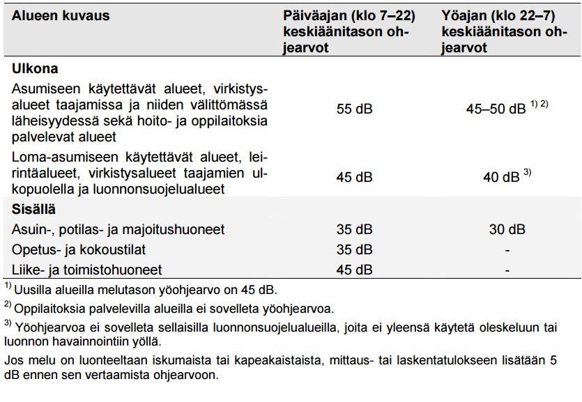 Pyöräilyä on edistetty muun muassa rakentamalla pyörien liityntäpysäköintipaikkoja radan varren asemille sekä pyöräilyn laatukäytävien suunnittelun ja rakentamisen aloittamisella.