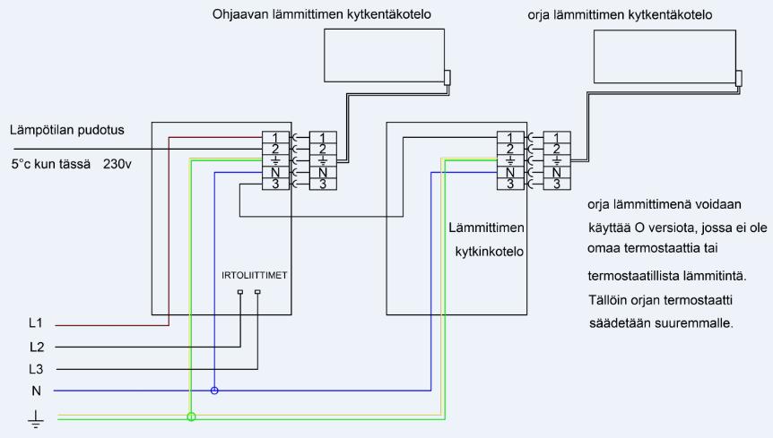 Kytkentäkaavio Lämmittimen liitosjohdossa: Keltavihreä on suojamaadoitus Sininen on käyttönolla N Ruskea on lämmittimen syöttö 230V liittimeen 1