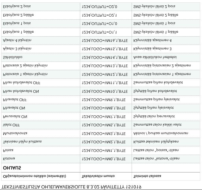 Selega Tuote Oy ESY WISE SMRT SMS-moduuli Siemens CMR 2020 Tuotekansio / Keskukset / sennusohjeet 8.4 / D SMS-moduuli 1608 D 1.6 SMS- eli tekstiviestien laatiminen matkapuhelimeen.