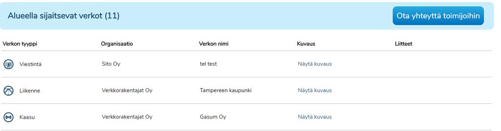 7 Rakentamissuunnitelmien hakutuloslista on muuten vastaava kuin olemassa olevissa verkoissa tehdyissä haiussa, mutta peruslistauksessa näytetään lisäksi projektin aikataulu ja rakennussuunnitelman