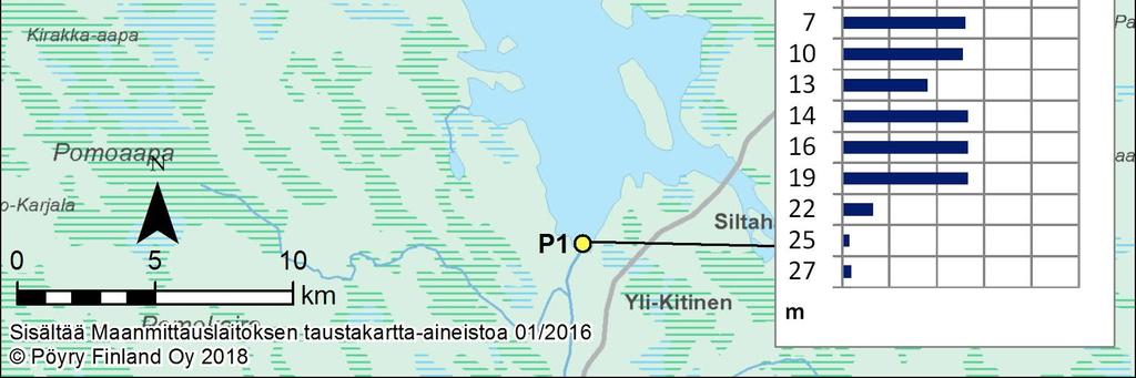 Paras happitilanne oli järven pohjoisosassa, jossa päällys- ja väliveden happitilanne oli hyvä ja alusvedenkin happitilanne oli tyydyttävä.