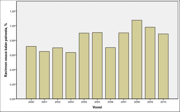 Inarijärven ja sen sivuvesistöjen velvoitetarkkailu 2010 3.