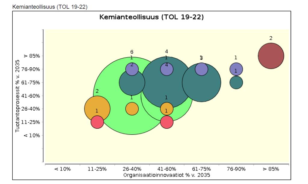 Trendit: Big datan merkitys suuri