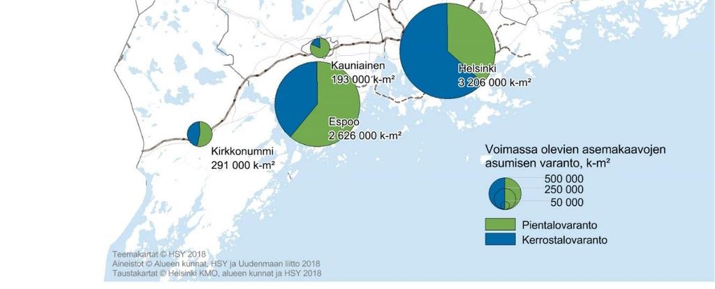 Vuoden 2018 alussa Helsingin seudulla oli lainvoimaista asumisen asemakaavavarantoa yhteensä noin 10,5 miljoonaa kerrosneliömetriä.