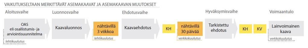 SOPIMUKSET Kaupunkikehityslautakunta hyväksyi 23.1.