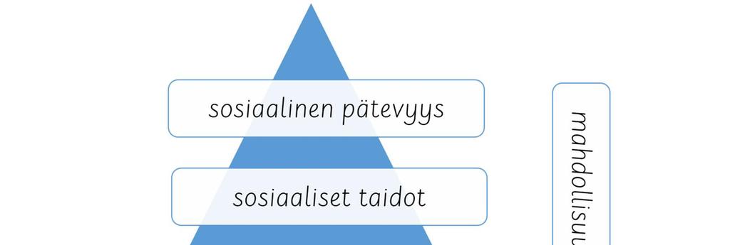 21 ten kanssa ajallisesti eri tavalla kuin kuulevien lasten kanssa.