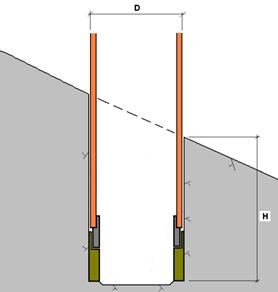 25 Kuva 10. Kallion pinnan huomioonottaminen poraussyvyyden määrittelyssä (mukaillen Pålkomission 2010, s.31).