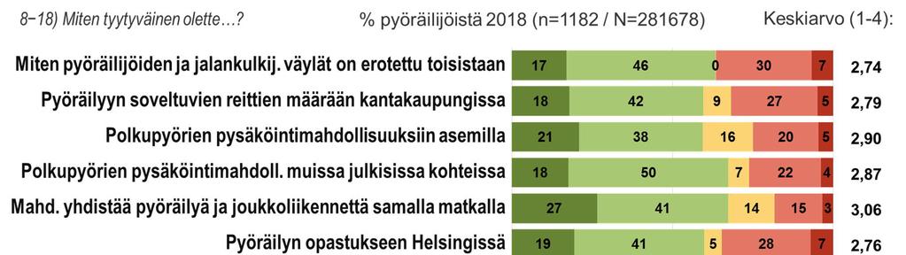 samalla matkalla. Sen sijaan tyytymättömyys työmaa-aikaisiin poikkeusjärjestelyihin on lisääntynyt.