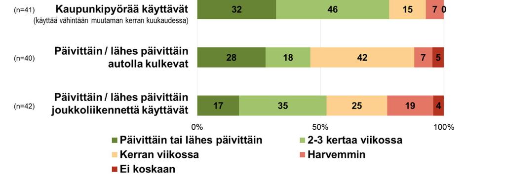 (ympäri