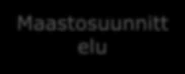 Kommunikaation kehittämistarve kriittisissä linkeissä Palveluntoimitusketjun