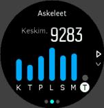 Askeleita ei kuitenkaan lasketa tietyissä urheilulajeissa kuten uinti ja pyöräily. Askelten lisäksi voit vasenta yläpainiketta painamalla tarkistaa päivän kalorikulutusarvion.