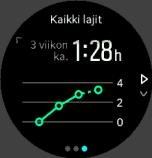 Kokonaisaikanäkymässä voit vaihtaa kolmen parhaan lajisi välillä vasemmalla yläpainikkeella. Painamalla oikeata alapainiketta näet kuluvan viikon yhteenvedon.