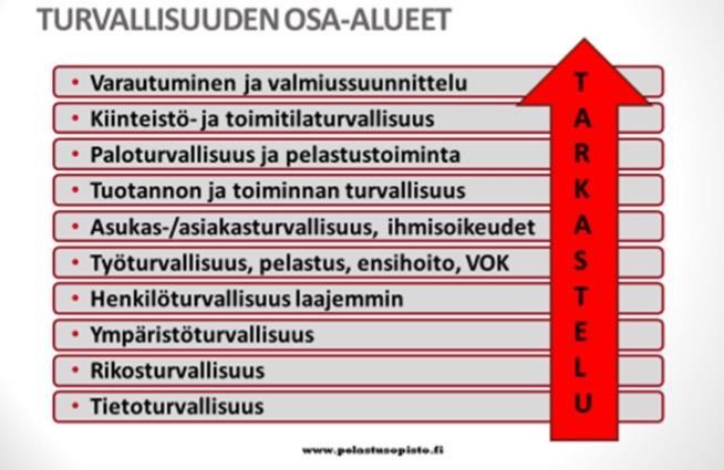 Turvallisuus Laaja-alainen