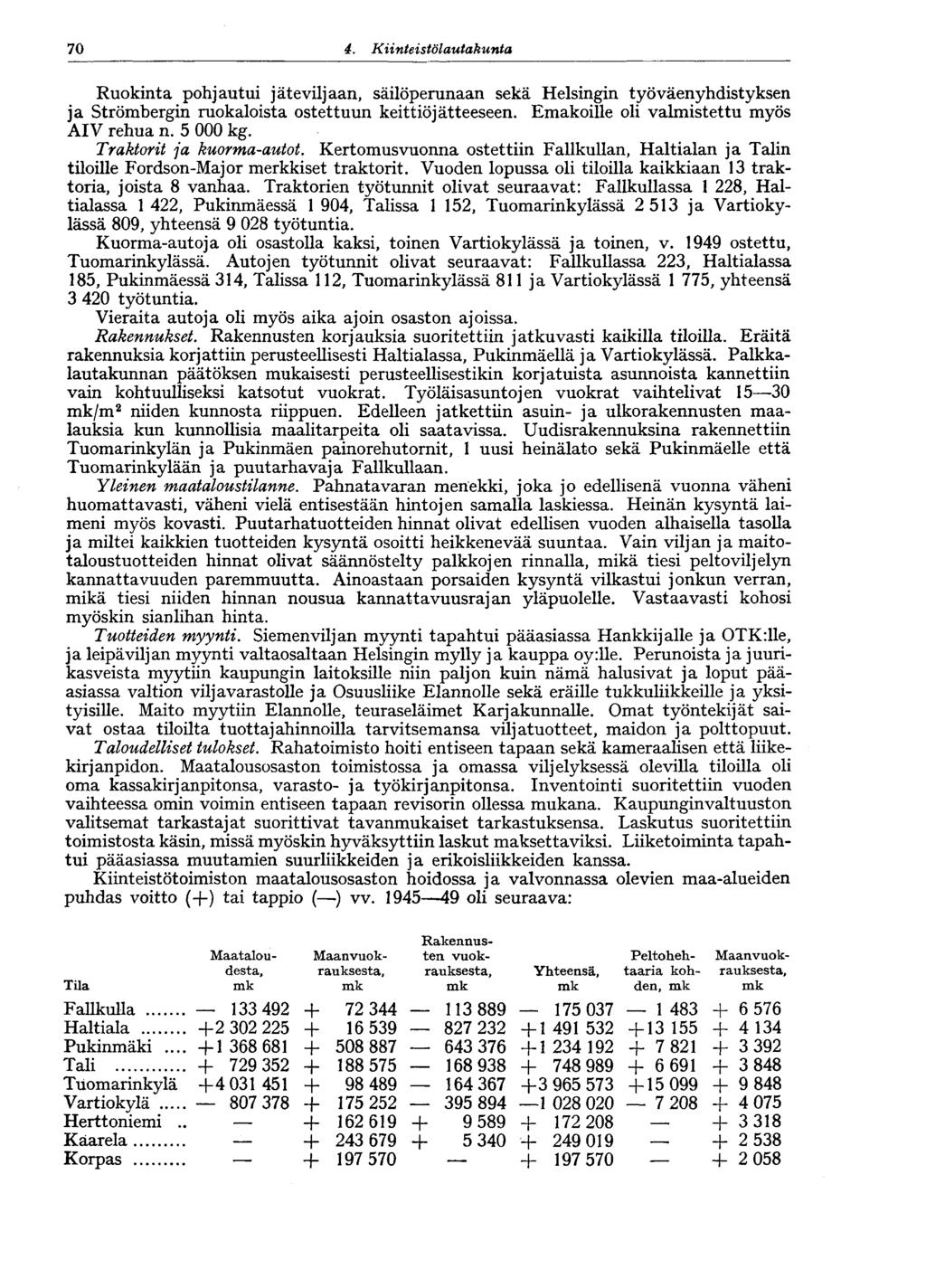 58 4. Kiinteistölautakunta 70 Ruokinta pohjautui jäteviljaan, säilöperunaan sekä Helsingin työväenyhdistyksen ja Strömbergin ruokaloista ostettuun keittiö jätteeseen.
