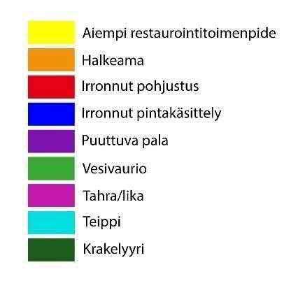 16 VAURIOIDEN MERKITSEMINEN KUVIIN Vauriokartoituskuvissa erilaiset vauriot on merkitty eri värein oheisen selitteen mukaisesti.