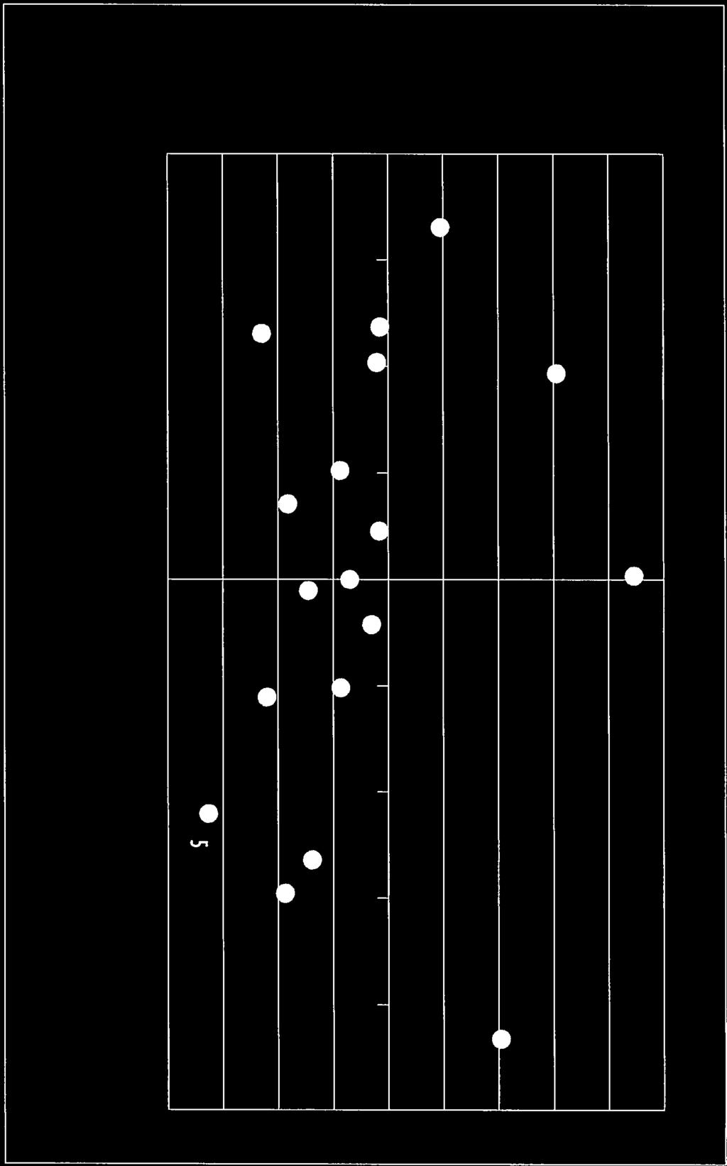 a7-aviilo 1997-2, b7-be1lukka 1997-2, c5-c= Naapurinvaara (1263) 1995-2, d9=naapurinvaara (1264) 1995, e9=määttälänmäki 1999,