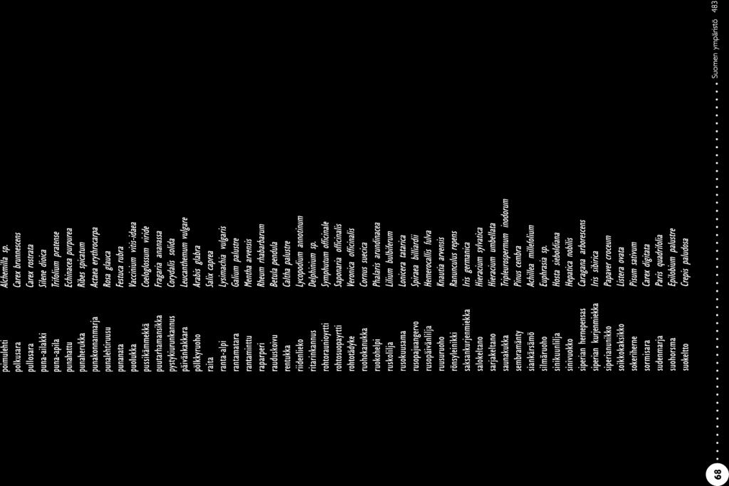 LIITE 1/3 poimulehti Alchemila sp. suokorte Equisetum palustre polkusara Carebrunnescens suolaheinä Rumesp.