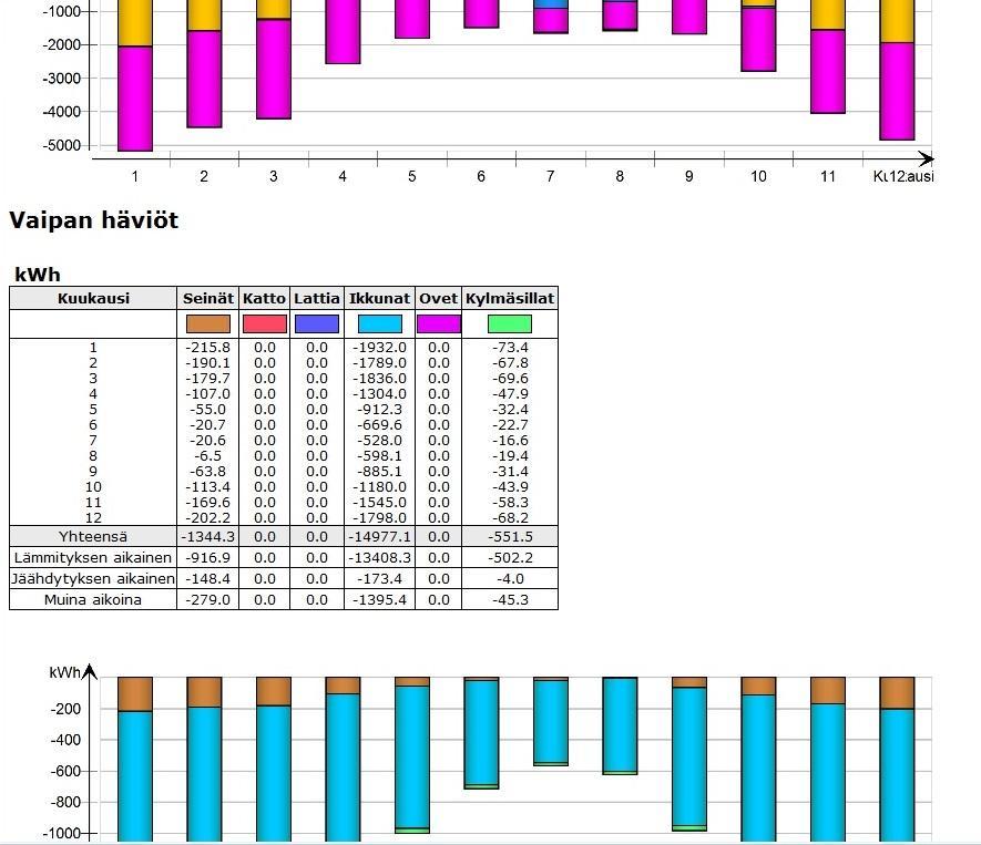 VIIKON 5 / 41 HARJOITUSTEHTÄVÄT : 8. RAKENNUKSEN ENERGIA- TEHOKKUUS : Työryhmät analysoivat IDA:lla suunnittelemansa rakennuksen energiatehokkuuden.