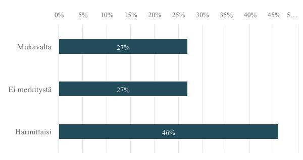 10. Miltä tuntuisi, jos koulusi olisi isompi kuin nykyinen koulusi?