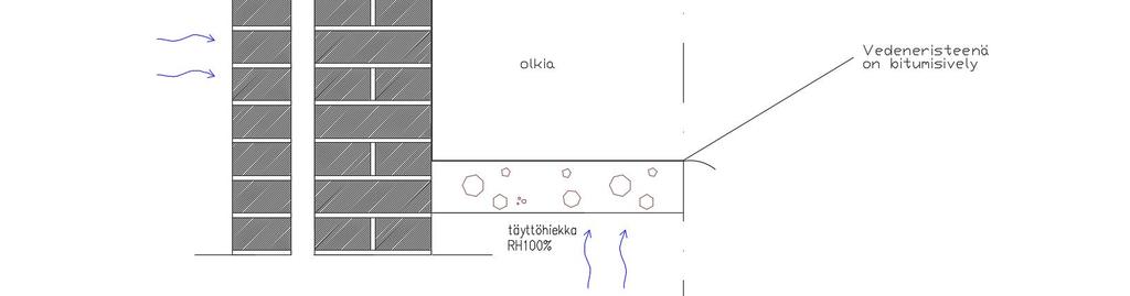 2.3.2. Rakenneavauskohta 3. Lattia- ja seinärakenne 1. krs Lattiarakenne on tehty maanvaraisella betonilaatalla n. 1 m syvyydelle maapinnasta, eristeenä on käytetty olkisilppua.