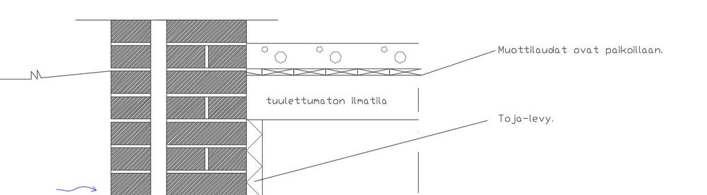 2.3.5. Rakenneavauskohta 6. Lattia- ja seinärakenne 1. krs Rakenne vastaa kohdan 5.