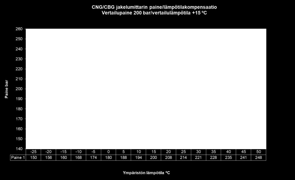 vaikuttaa todelliseen täyttönopeuteen (mm.