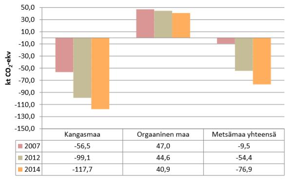 Metsämaan hiilivarasto Joensuun metsämaan päästöt ja nielut