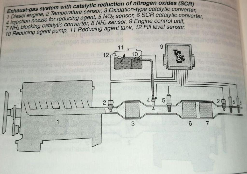 KUVA 10. SCR-katalysaattorin kaavio (4, s. 738) 3.3 DPF-suodatin DPF (eng. Diesel Particulate filter) on kennomallinen suodatin, jonka tehtävä on poistaa partikkeleita, joita syntyy dieselmoottorissa.