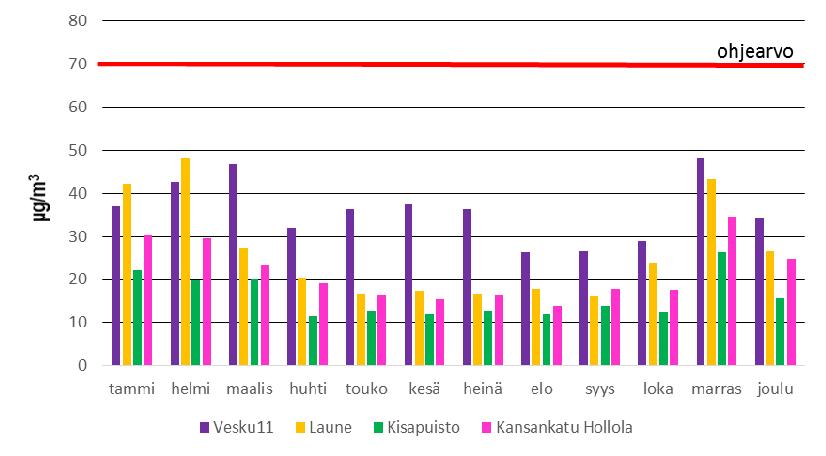 Kuva 18.