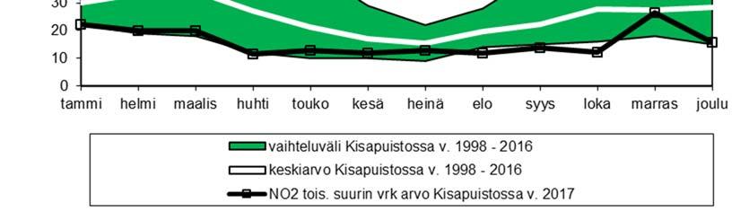 Kisapuistossa vuonna 2017 sekä niiden 