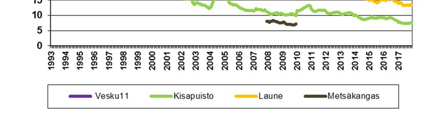 Mittausasema siirrettiin vuoden 2011 lopussa Metsäkankaan koululta noin 200 metriä koilliseen Satulakadulle. Mittausasema sijaitsee melko kaukana otsoninieluina toimivista päästölähteistä.