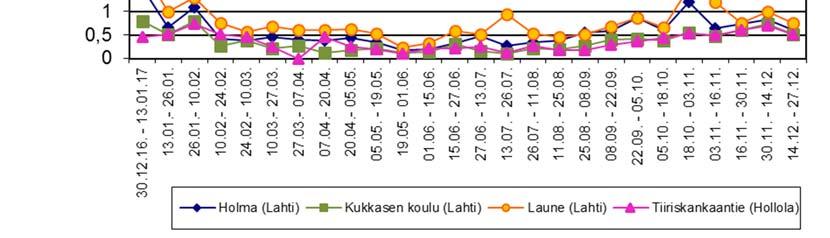 seudulla vuonna 2017. Kuva 36.
