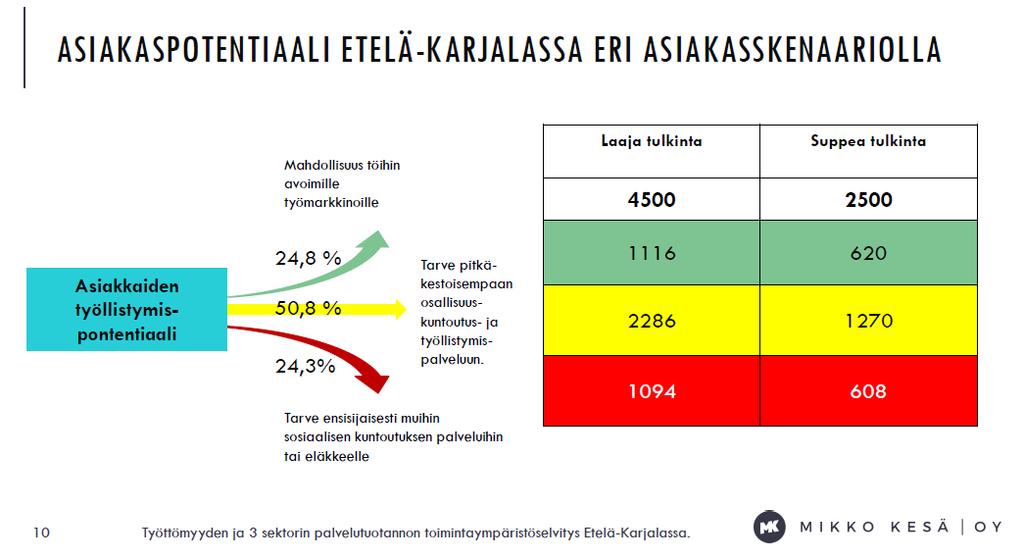 Toimintaympäristöselvitys
