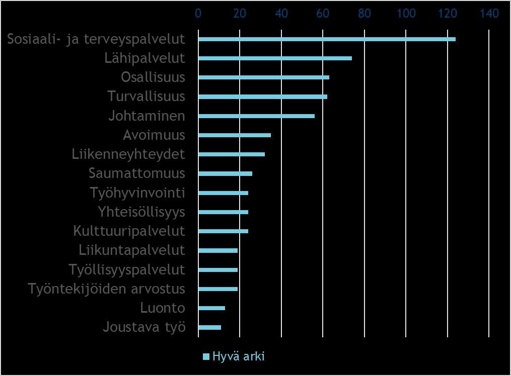 Sosiaali- ja terveyspalvelut
