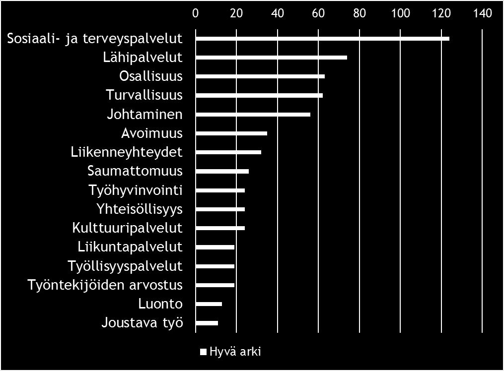 rakentuu hyvä arki?