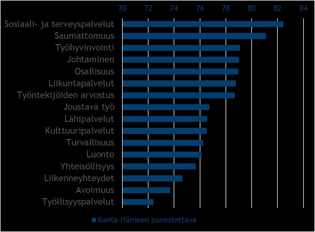 Sote-palvelut ja saumattomuus tärkeimmät