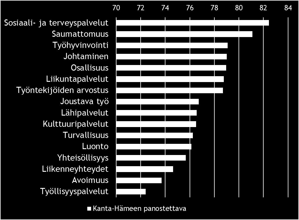 tulisi panostaa?