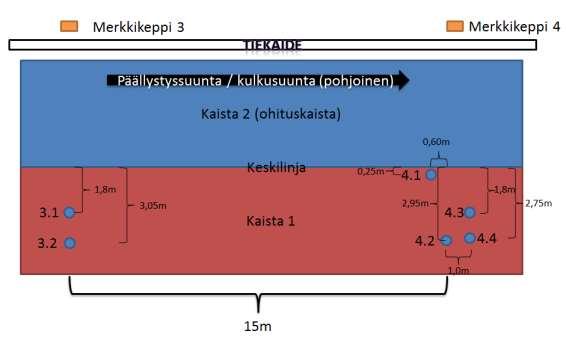 Kuva 5 Kaaviokuva näytteenottokohdista linjoilta 1 ja 2 valtatiellä 5 Kuopiossa (Kuva: