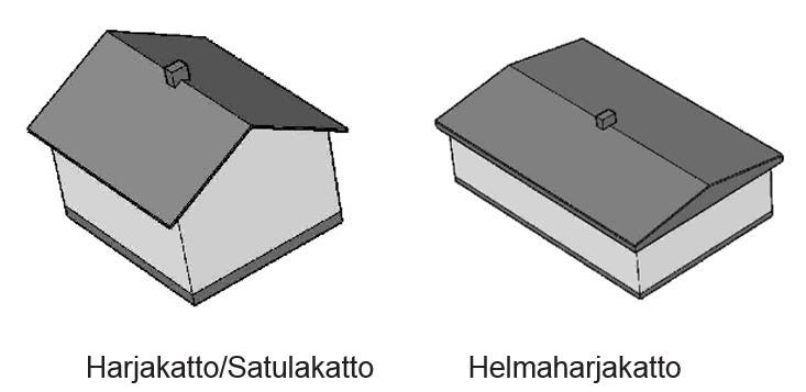 Rakennusten korjaus- ja rakennustapaohjeet Karjalaiskylä 17.9.2018 10 / 19 Karjalaiskylän alueelle luonteenomaisin kattomalli on harjakatto.